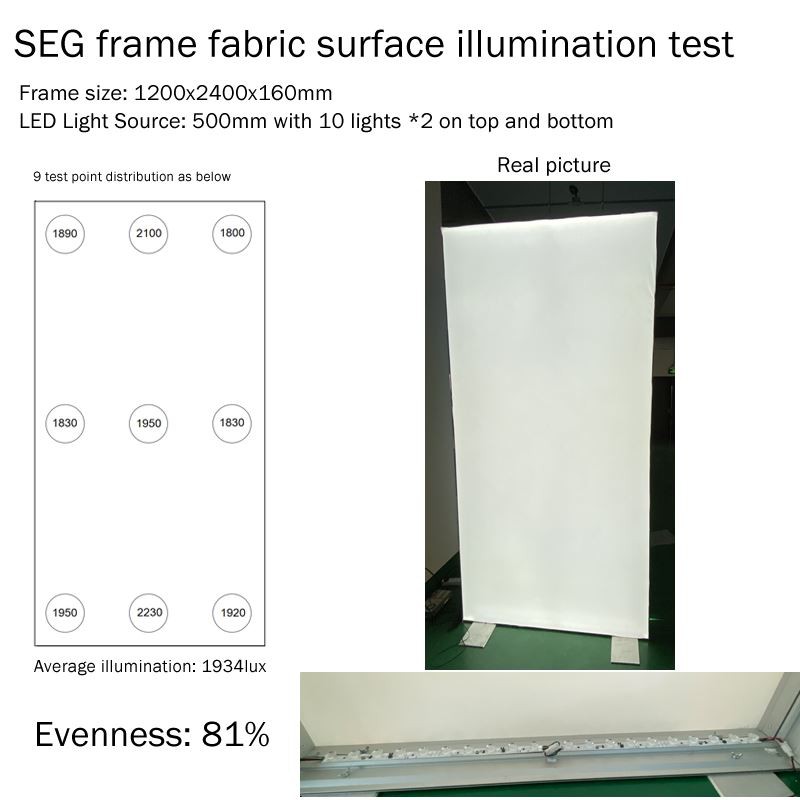 LED traka